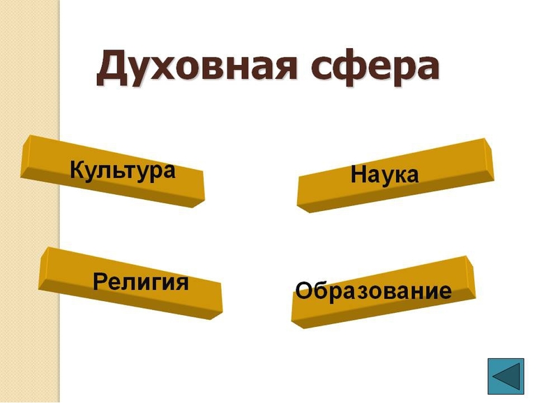 Духовная сфера общества