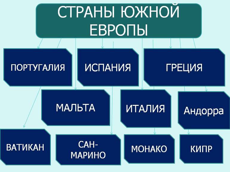 Южная европа страны список