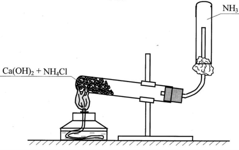 Синтез аммиака 