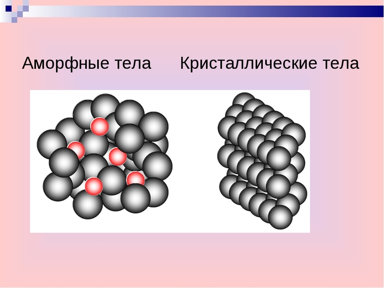 Отличие кристаллических и аморфных тел