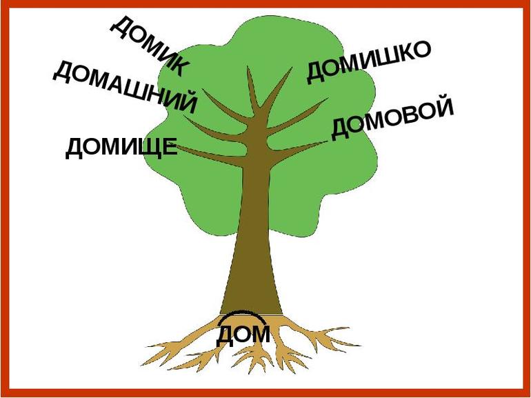 Пример однокоренные слова