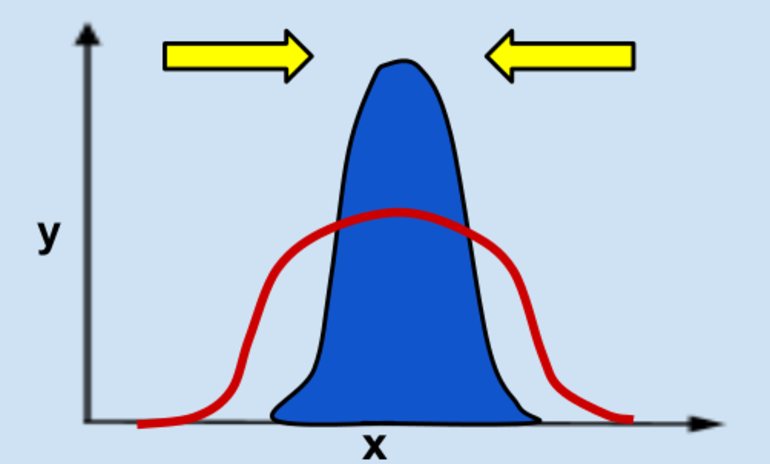 Движущий отбор