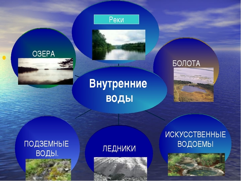 Внутренние воды России