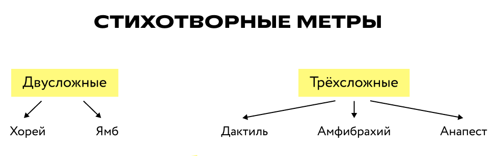 что такое хорей